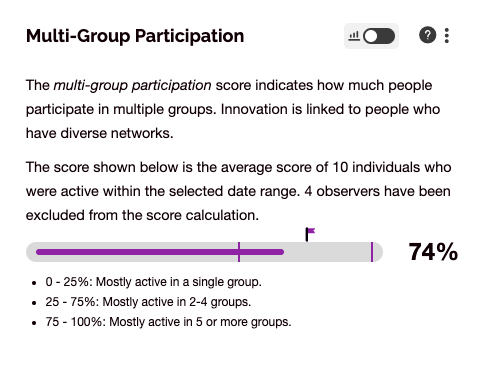 How many groups should you join? - SWOOP Analytics®, Workforce Analytics