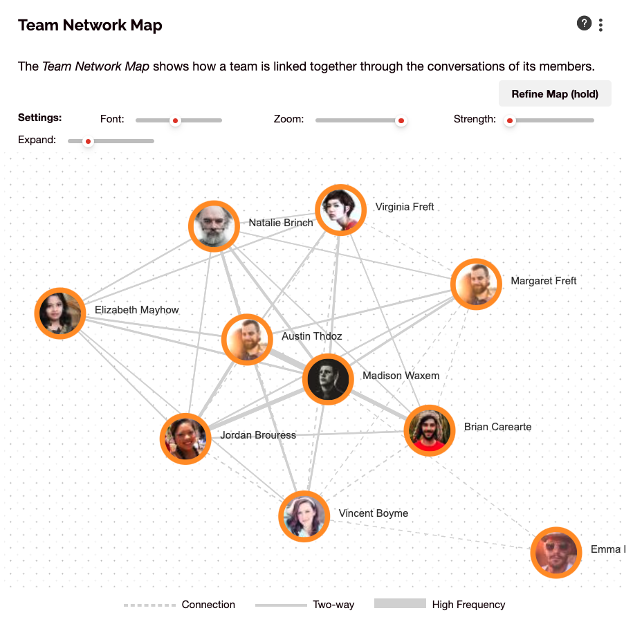 Team Network Map What And How SWOOP Analytics   14724339257369