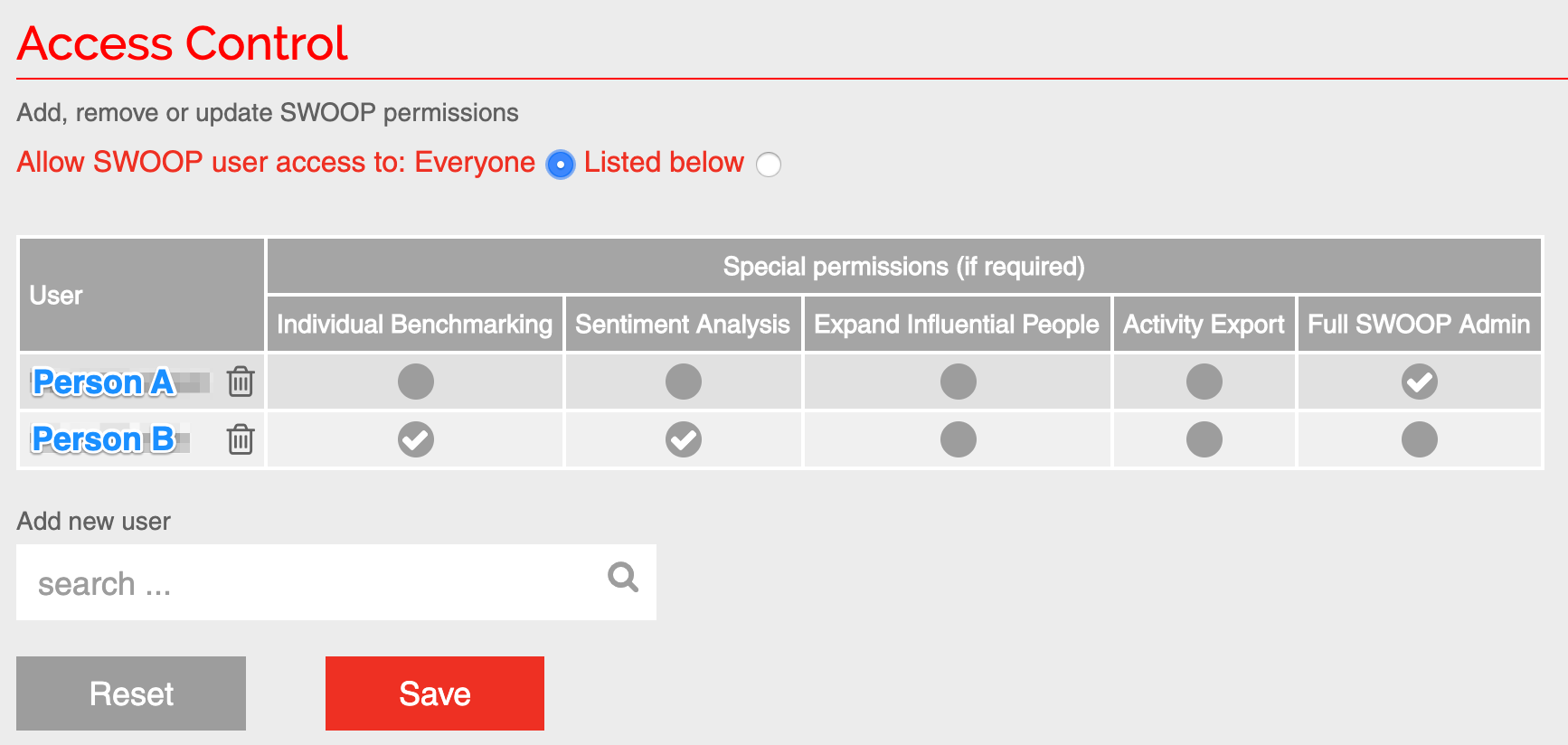 Admin Access rights, permissions and roles in SWOOP (Yammer) SWOOP