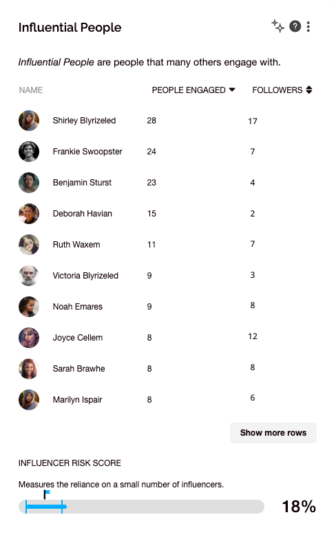 Influential People Report.png