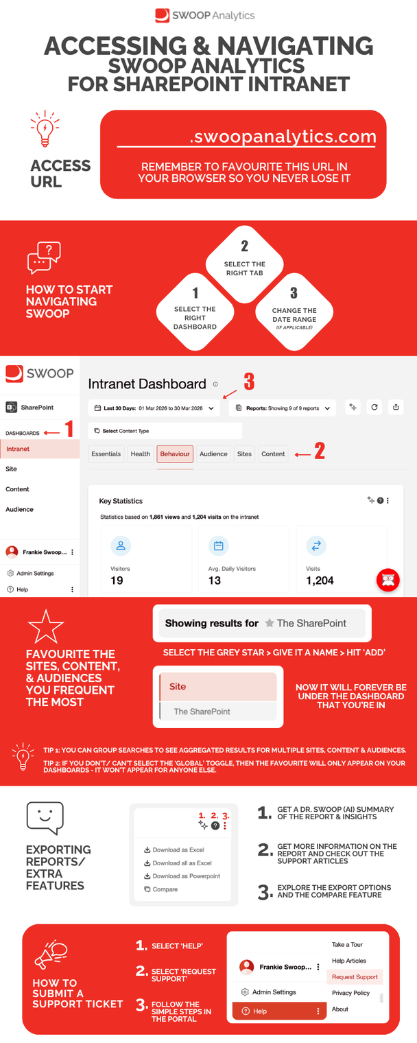 ACCESSING & NAVIGATING SWOOP ANALYTICS FOR SHAREPOINT INTRANET