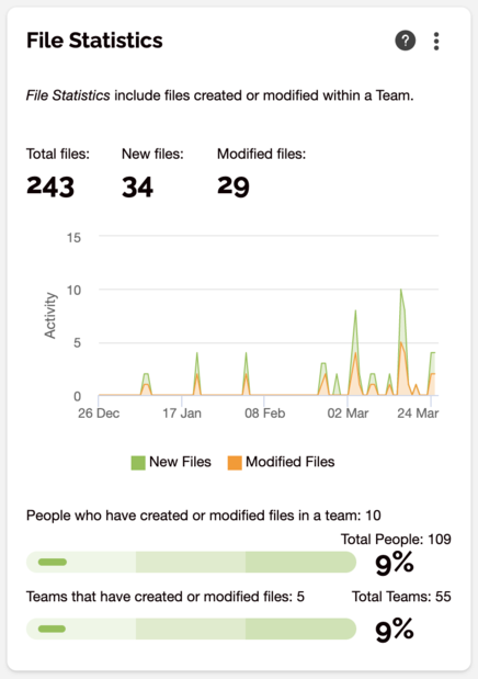 File Statistics Enterprise