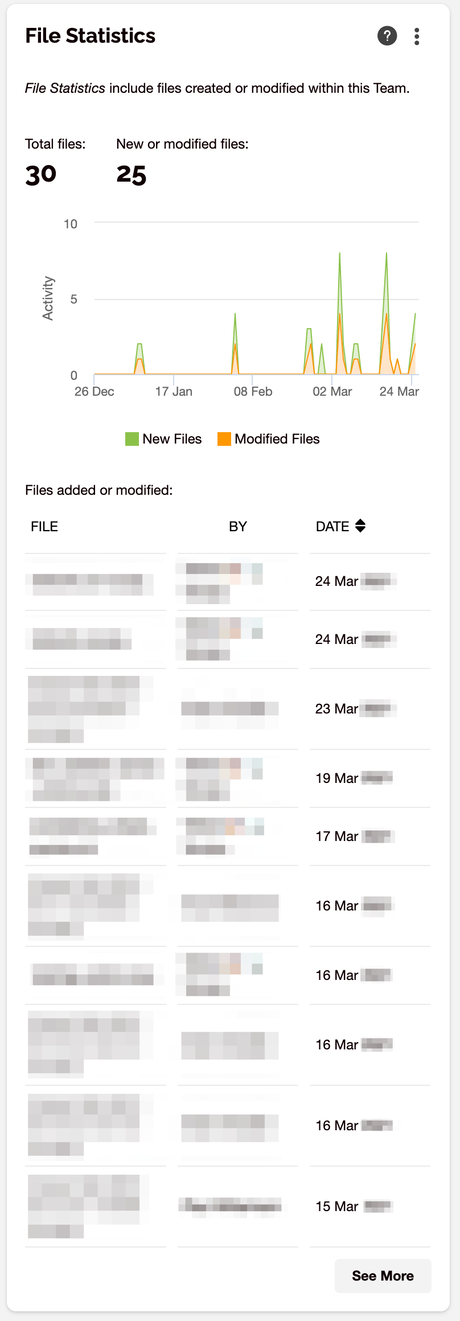 File Statistics Team
