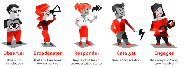 Personas