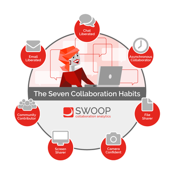 SWOOP-7-Collaboration-Habits