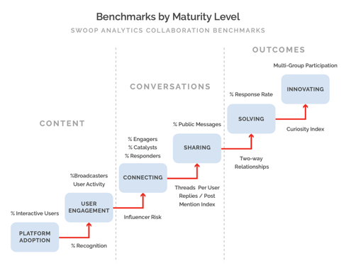 maturity model