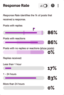 response rate
