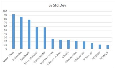 standard-deviation